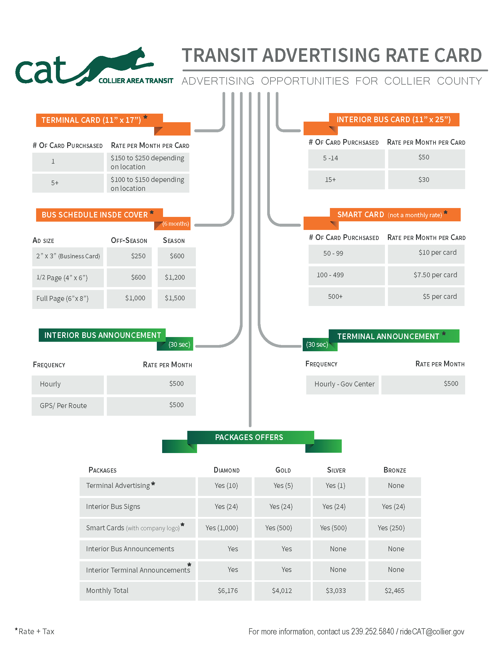 transit advertisment rates 2020
